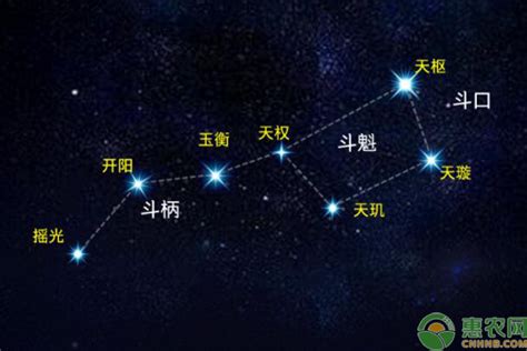 夏季 北斗七星 12地支